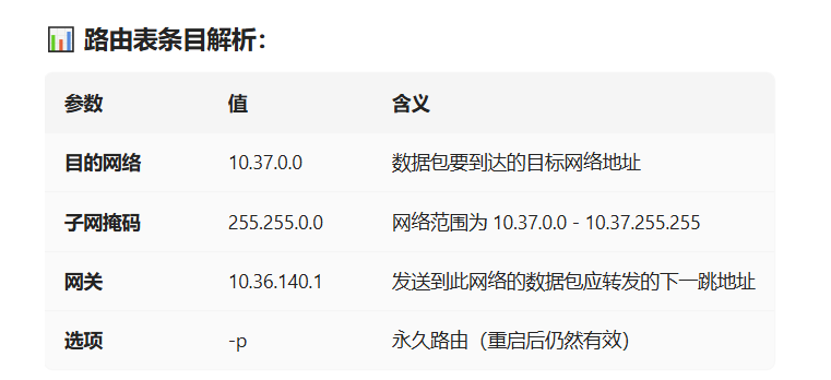 路由表条目解析.png